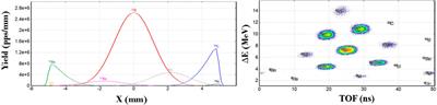 Radioactive ion beam opportunities at the new FRAISE facility of INFN-LNS